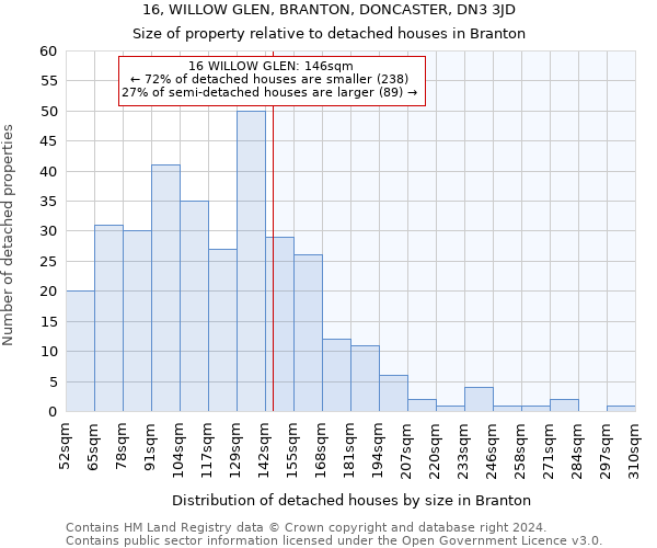 16, WILLOW GLEN, BRANTON, DONCASTER, DN3 3JD: Size of property relative to detached houses in Branton