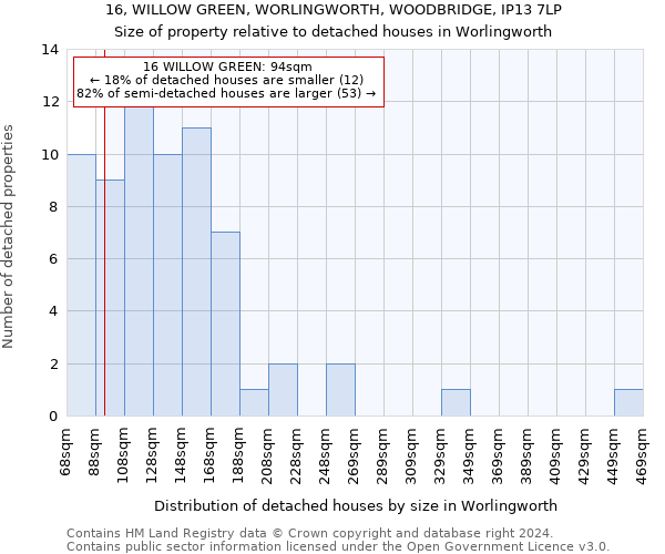 16, WILLOW GREEN, WORLINGWORTH, WOODBRIDGE, IP13 7LP: Size of property relative to detached houses in Worlingworth