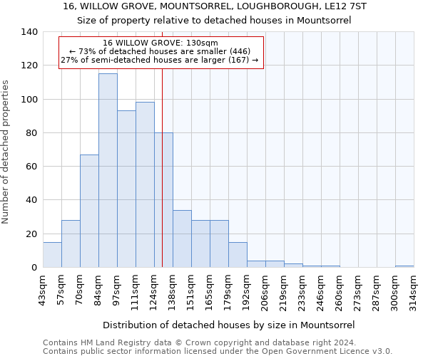 16, WILLOW GROVE, MOUNTSORREL, LOUGHBOROUGH, LE12 7ST: Size of property relative to detached houses in Mountsorrel
