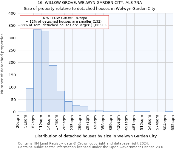 16, WILLOW GROVE, WELWYN GARDEN CITY, AL8 7NA: Size of property relative to detached houses in Welwyn Garden City