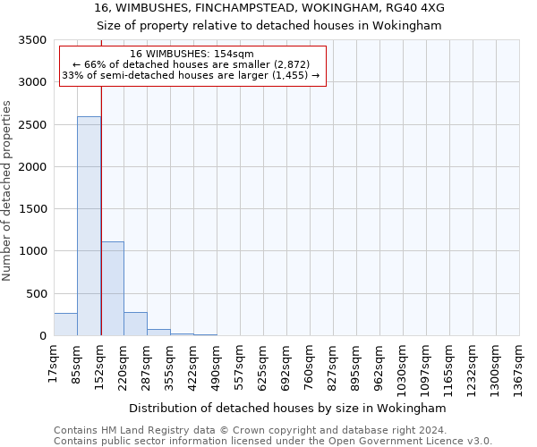 16, WIMBUSHES, FINCHAMPSTEAD, WOKINGHAM, RG40 4XG: Size of property relative to detached houses in Wokingham