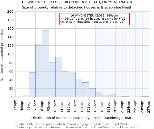 16, WINCHESTER CLOSE, BRACEBRIDGE HEATH, LINCOLN, LN4 2UH: Size of property relative to detached houses in Bracebridge Heath