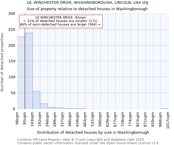 16, WINCHESTER DRIVE, WASHINGBOROUGH, LINCOLN, LN4 1DJ: Size of property relative to detached houses in Washingborough