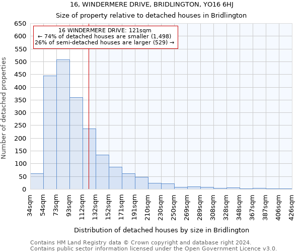 16, WINDERMERE DRIVE, BRIDLINGTON, YO16 6HJ: Size of property relative to detached houses in Bridlington