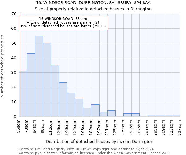 16, WINDSOR ROAD, DURRINGTON, SALISBURY, SP4 8AA: Size of property relative to detached houses in Durrington