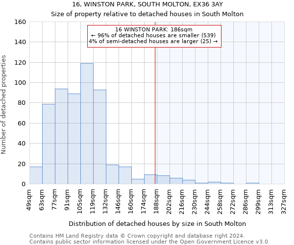 16, WINSTON PARK, SOUTH MOLTON, EX36 3AY: Size of property relative to detached houses in South Molton