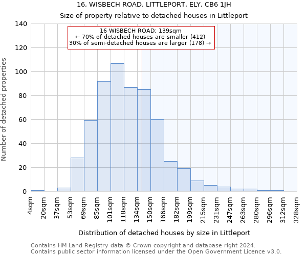 16, WISBECH ROAD, LITTLEPORT, ELY, CB6 1JH: Size of property relative to detached houses in Littleport