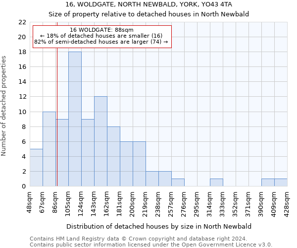 16, WOLDGATE, NORTH NEWBALD, YORK, YO43 4TA: Size of property relative to detached houses in North Newbald