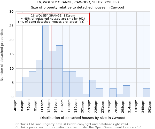 16, WOLSEY GRANGE, CAWOOD, SELBY, YO8 3SB: Size of property relative to detached houses in Cawood