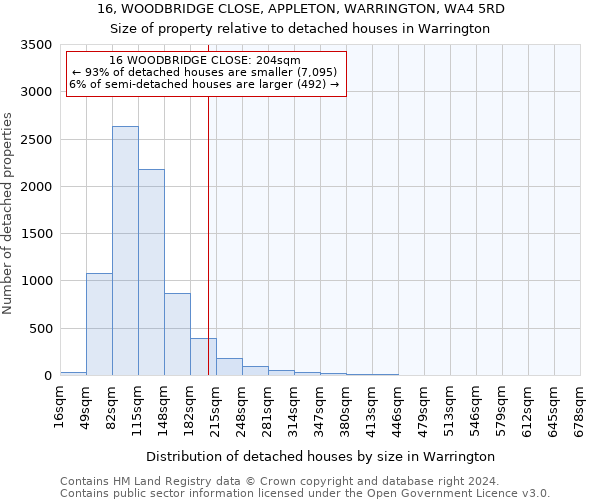 16, WOODBRIDGE CLOSE, APPLETON, WARRINGTON, WA4 5RD: Size of property relative to detached houses in Warrington