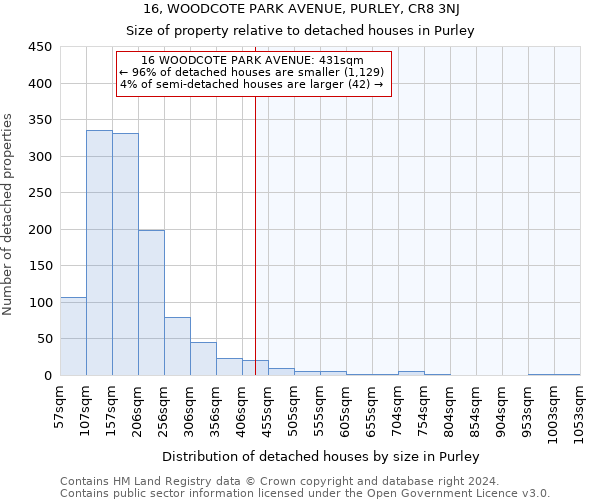 16, WOODCOTE PARK AVENUE, PURLEY, CR8 3NJ: Size of property relative to detached houses in Purley