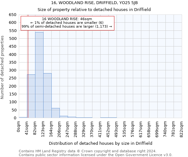 16, WOODLAND RISE, DRIFFIELD, YO25 5JB: Size of property relative to detached houses in Driffield