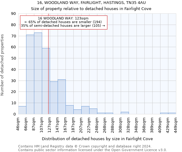 16, WOODLAND WAY, FAIRLIGHT, HASTINGS, TN35 4AU: Size of property relative to detached houses in Fairlight Cove