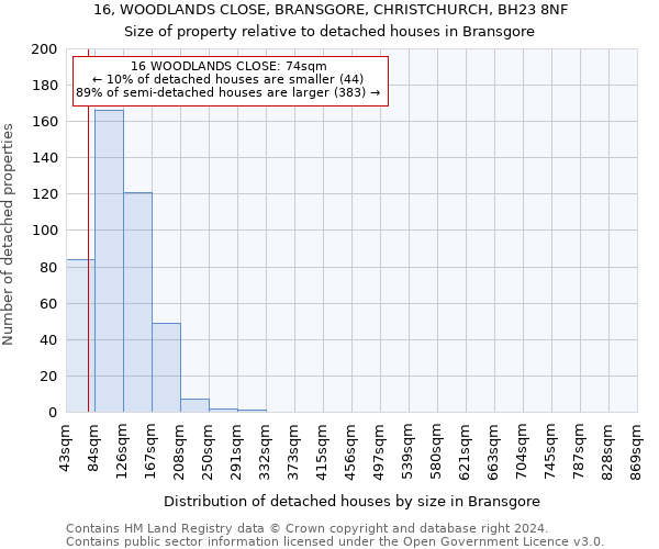 16, WOODLANDS CLOSE, BRANSGORE, CHRISTCHURCH, BH23 8NF: Size of property relative to detached houses in Bransgore