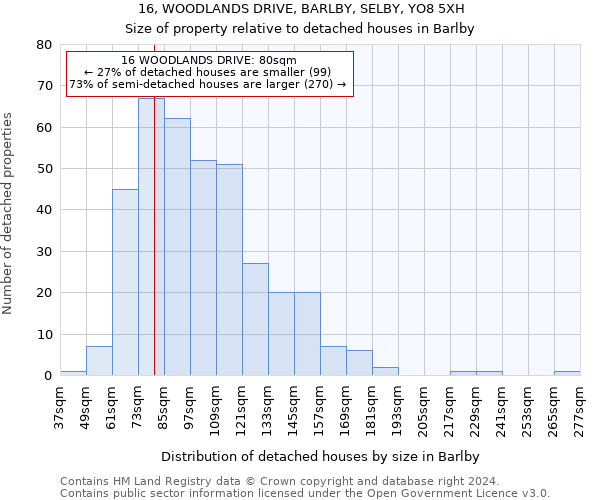 16, WOODLANDS DRIVE, BARLBY, SELBY, YO8 5XH: Size of property relative to detached houses in Barlby