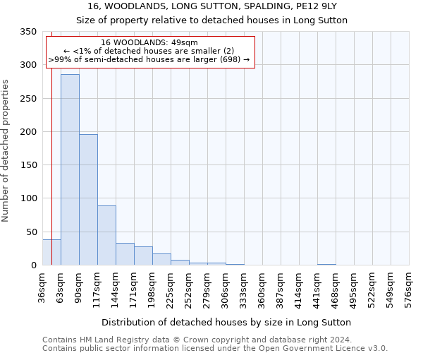 16, WOODLANDS, LONG SUTTON, SPALDING, PE12 9LY: Size of property relative to detached houses in Long Sutton