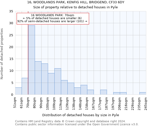 16, WOODLANDS PARK, KENFIG HILL, BRIDGEND, CF33 6DY: Size of property relative to detached houses in Pyle