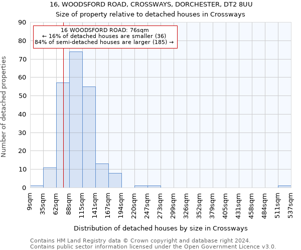 16, WOODSFORD ROAD, CROSSWAYS, DORCHESTER, DT2 8UU: Size of property relative to detached houses in Crossways