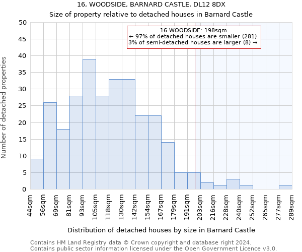 16, WOODSIDE, BARNARD CASTLE, DL12 8DX: Size of property relative to detached houses in Barnard Castle