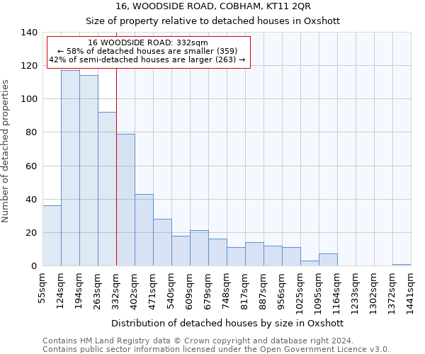 16, WOODSIDE ROAD, COBHAM, KT11 2QR: Size of property relative to detached houses in Oxshott