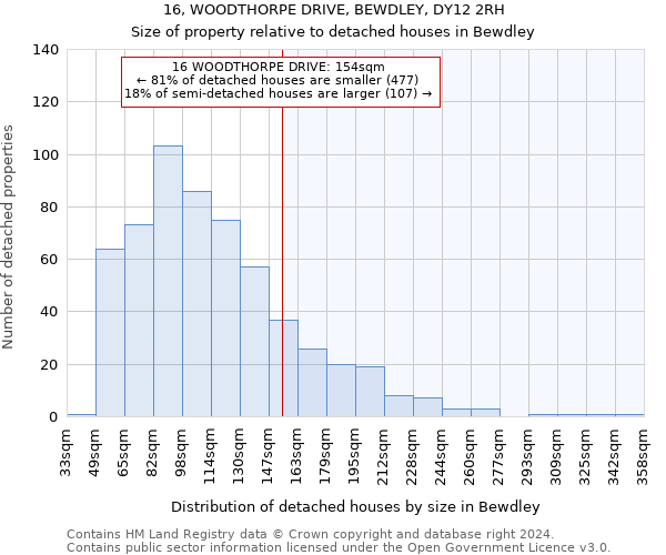 16, WOODTHORPE DRIVE, BEWDLEY, DY12 2RH: Size of property relative to detached houses in Bewdley