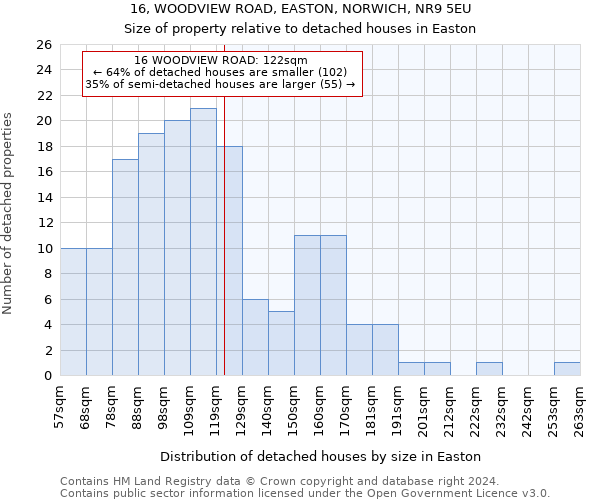 16, WOODVIEW ROAD, EASTON, NORWICH, NR9 5EU: Size of property relative to detached houses in Easton