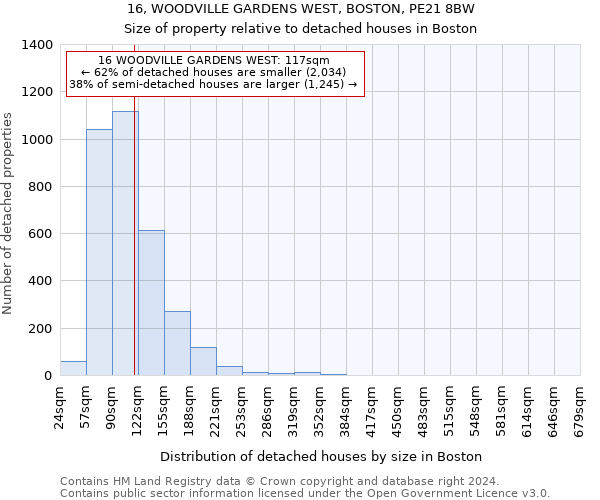 16, WOODVILLE GARDENS WEST, BOSTON, PE21 8BW: Size of property relative to detached houses in Boston