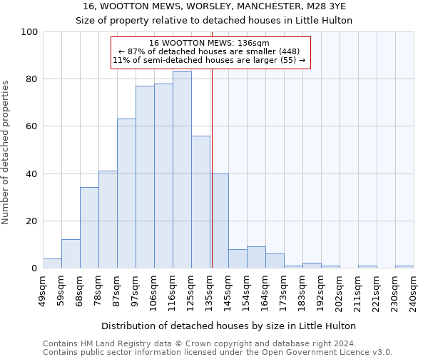 16, WOOTTON MEWS, WORSLEY, MANCHESTER, M28 3YE: Size of property relative to detached houses in Little Hulton