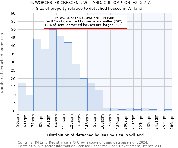 16, WORCESTER CRESCENT, WILLAND, CULLOMPTON, EX15 2TA: Size of property relative to detached houses in Willand