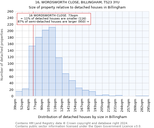 16, WORDSWORTH CLOSE, BILLINGHAM, TS23 3YU: Size of property relative to detached houses in Billingham