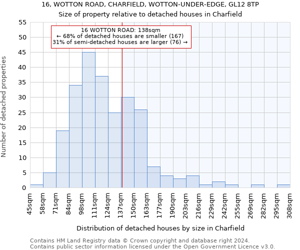 16, WOTTON ROAD, CHARFIELD, WOTTON-UNDER-EDGE, GL12 8TP: Size of property relative to detached houses in Charfield