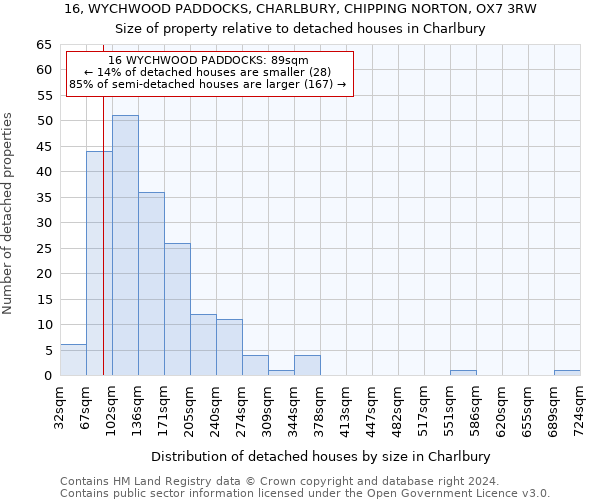 16, WYCHWOOD PADDOCKS, CHARLBURY, CHIPPING NORTON, OX7 3RW: Size of property relative to detached houses in Charlbury