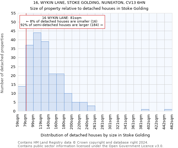 16, WYKIN LANE, STOKE GOLDING, NUNEATON, CV13 6HN: Size of property relative to detached houses in Stoke Golding