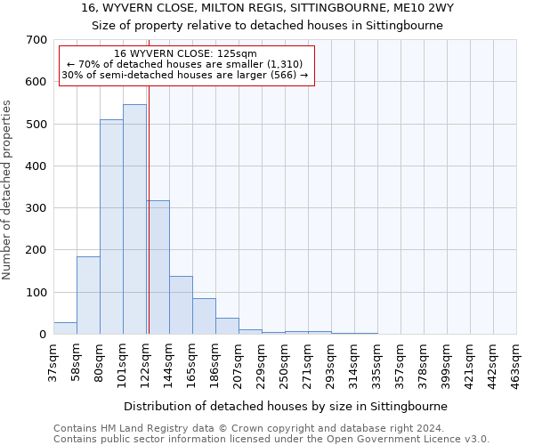 16, WYVERN CLOSE, MILTON REGIS, SITTINGBOURNE, ME10 2WY: Size of property relative to detached houses in Sittingbourne