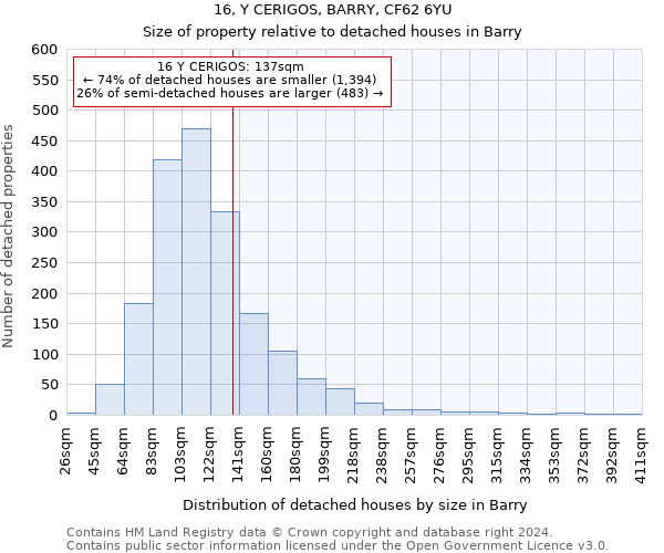 16, Y CERIGOS, BARRY, CF62 6YU: Size of property relative to detached houses in Barry