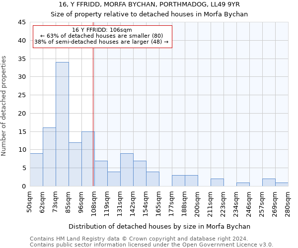 16, Y FFRIDD, MORFA BYCHAN, PORTHMADOG, LL49 9YR: Size of property relative to detached houses in Morfa Bychan