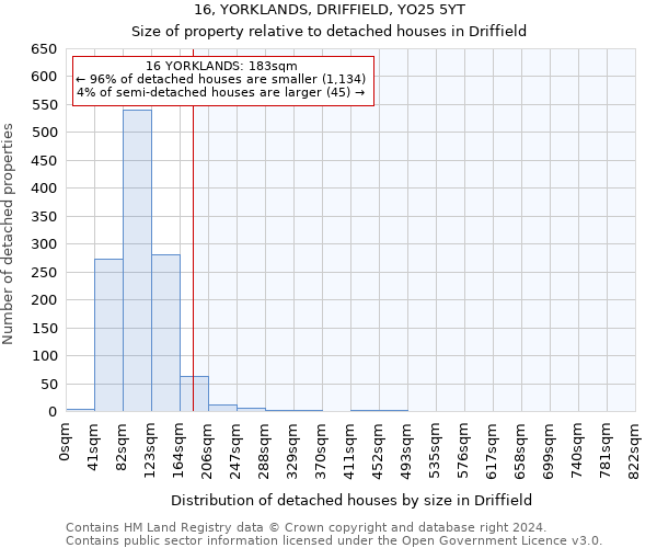 16, YORKLANDS, DRIFFIELD, YO25 5YT: Size of property relative to detached houses in Driffield