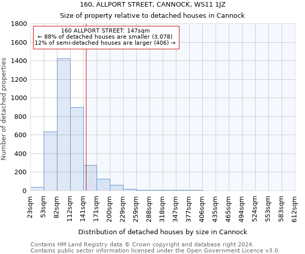 160, ALLPORT STREET, CANNOCK, WS11 1JZ: Size of property relative to detached houses in Cannock