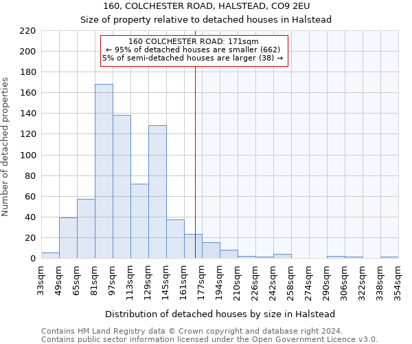 160, COLCHESTER ROAD, HALSTEAD, CO9 2EU: Size of property relative to detached houses in Halstead