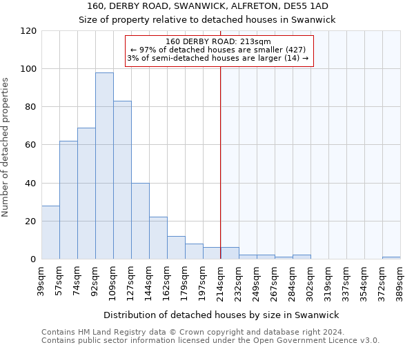 160, DERBY ROAD, SWANWICK, ALFRETON, DE55 1AD: Size of property relative to detached houses in Swanwick