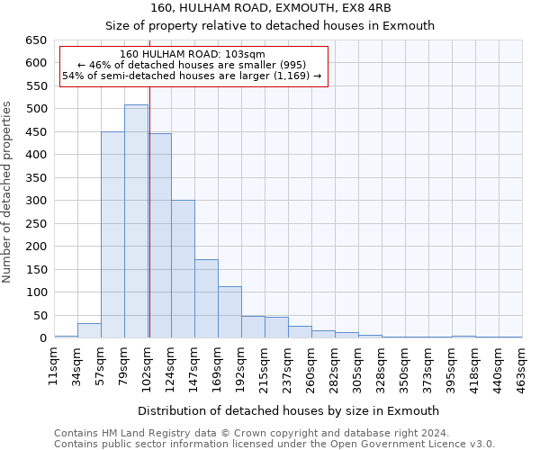 160, HULHAM ROAD, EXMOUTH, EX8 4RB: Size of property relative to detached houses in Exmouth