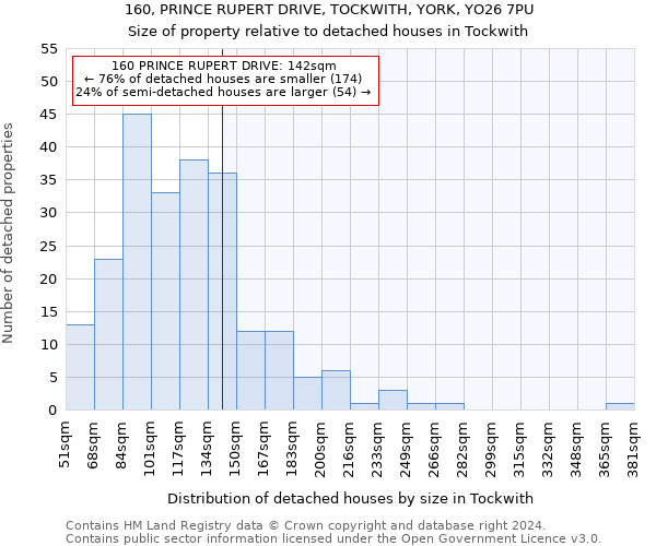 160, PRINCE RUPERT DRIVE, TOCKWITH, YORK, YO26 7PU: Size of property relative to detached houses in Tockwith