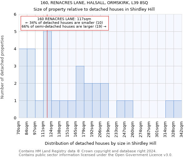 160, RENACRES LANE, HALSALL, ORMSKIRK, L39 8SQ: Size of property relative to detached houses in Shirdley Hill
