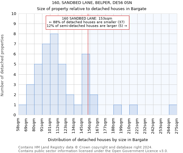 160, SANDBED LANE, BELPER, DE56 0SN: Size of property relative to detached houses in Bargate