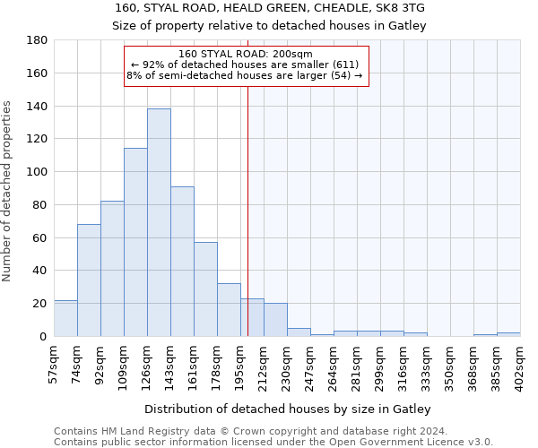 160, STYAL ROAD, HEALD GREEN, CHEADLE, SK8 3TG: Size of property relative to detached houses in Gatley
