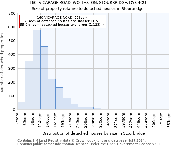 160, VICARAGE ROAD, WOLLASTON, STOURBRIDGE, DY8 4QU: Size of property relative to detached houses in Stourbridge