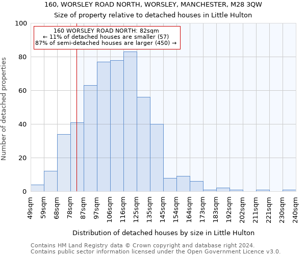 160, WORSLEY ROAD NORTH, WORSLEY, MANCHESTER, M28 3QW: Size of property relative to detached houses in Little Hulton
