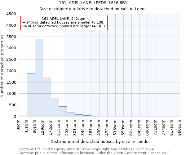161, ADEL LANE, LEEDS, LS16 8BY: Size of property relative to detached houses in Leeds