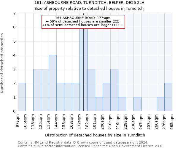 161, ASHBOURNE ROAD, TURNDITCH, BELPER, DE56 2LH: Size of property relative to detached houses in Turnditch
