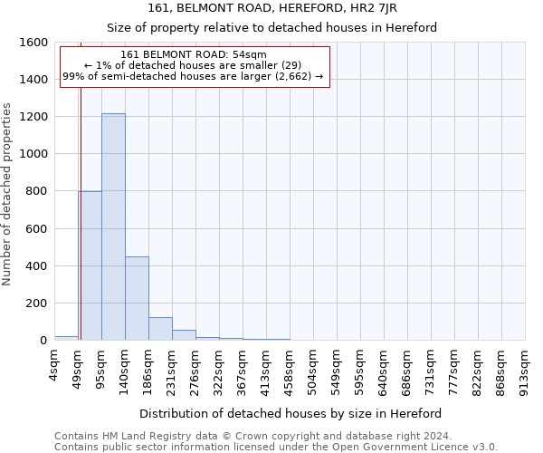 161, BELMONT ROAD, HEREFORD, HR2 7JR: Size of property relative to detached houses in Hereford